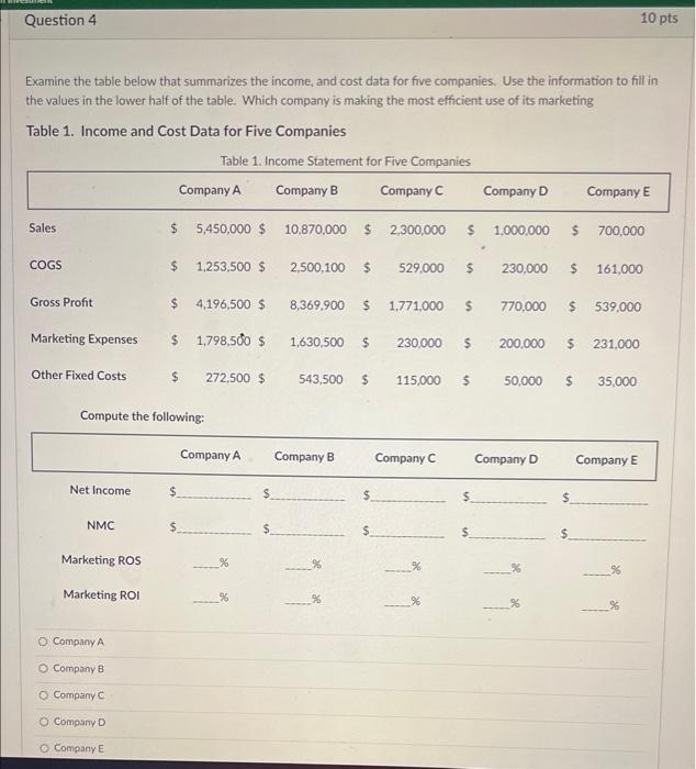 dollar. Do not enter the dollar symbol.) Table 1. Hypothetical Income Statement
