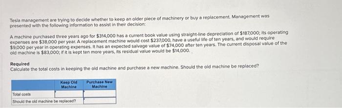 Tesla management are trying to decide whether to keep an older piece