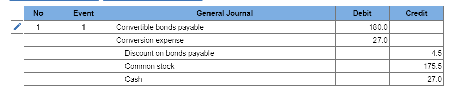107 beginning in 2034, due 2038 (net of unamortized discount of $2)