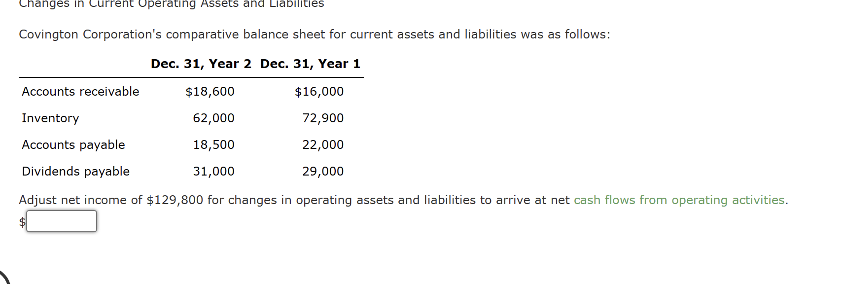 Changes in Current Operating Assets and Liabilities Covington Corporation's comparative balance sheet