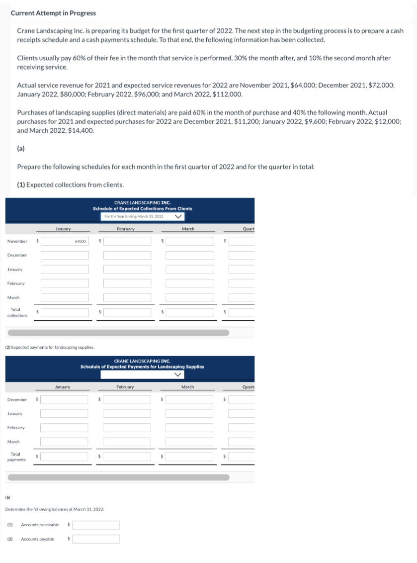 Current Attempt in Progress Crane Landscaping Inc. is preparing its budget for