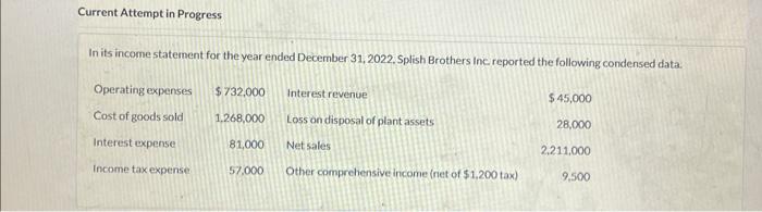 Current Attempt in Progress In its income statement for the year ended