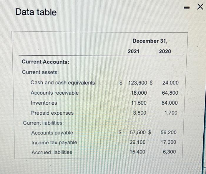 December 31, 2021 and 2020. (Click the icon to view the current