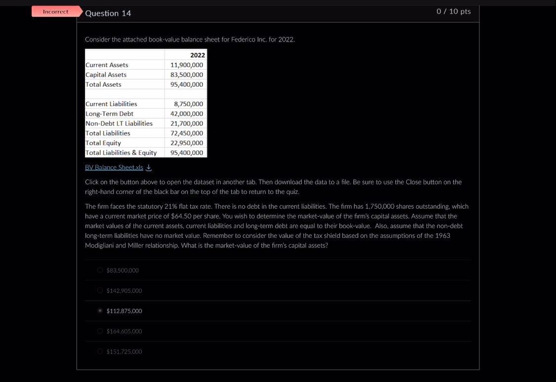 Incorrect Question 14 Consider the attached book-value balance sheet for Federico Inc.