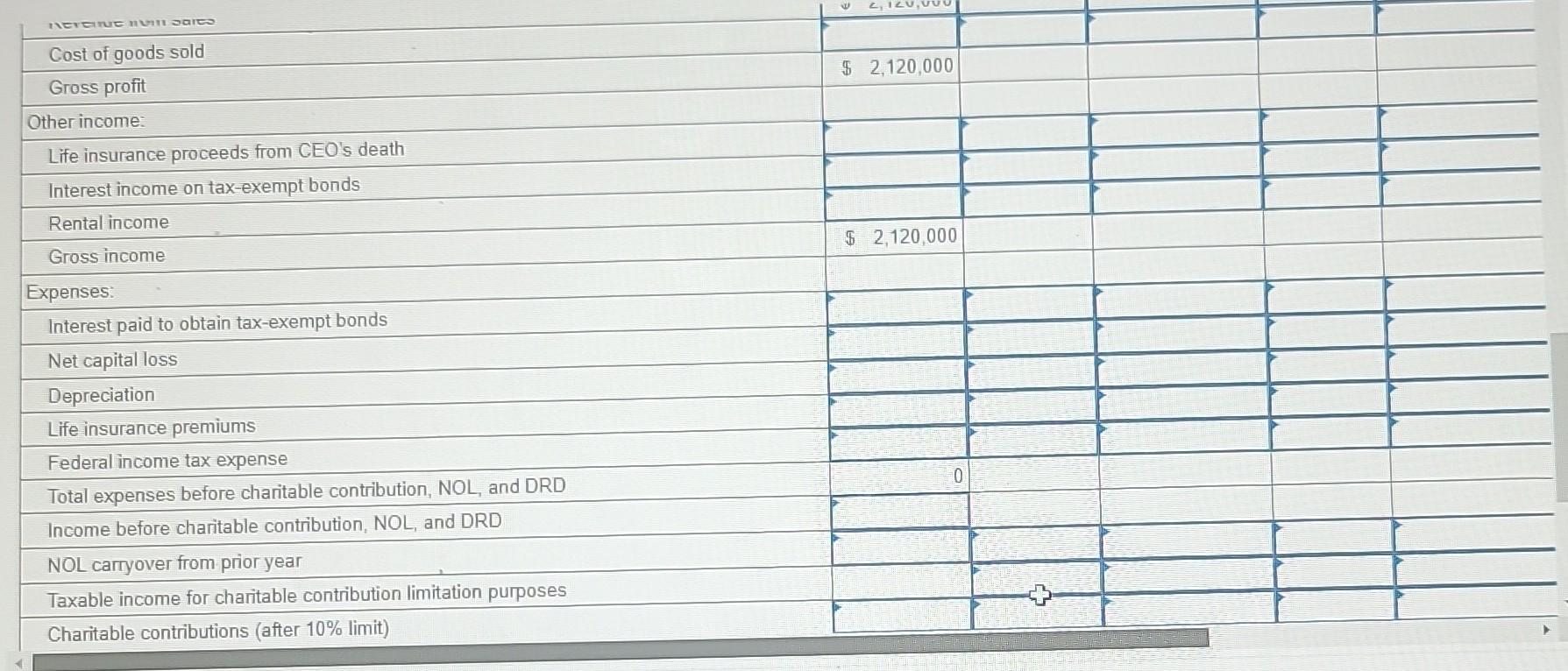 income after taxes of $1,409,750. Timpanogos provided the following information relating to