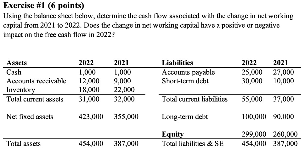 Exercise #1 (6 points) Using the balance sheet below, determine the cash