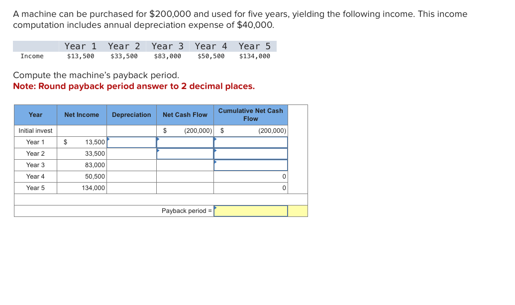 A machine can be purchased for $200,000 and used for five years,