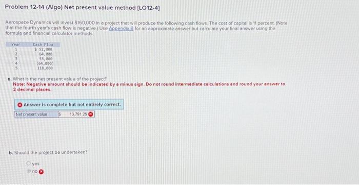Problem 12-14 (Algo) Net present value method [LO12-4] Aerospace Dynamics will invest