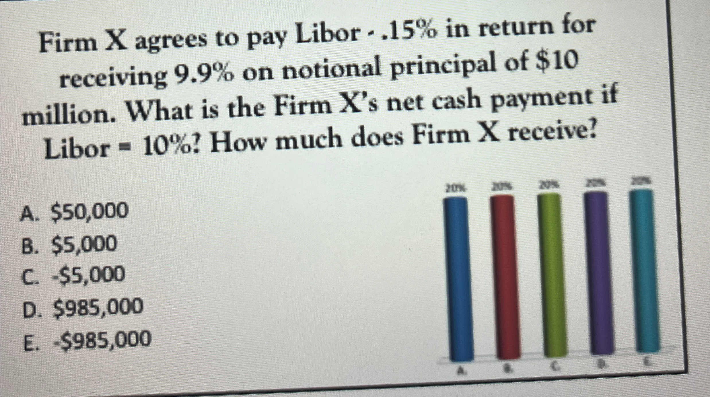 Firm X agrees to pay Libor .15% in return for receiving 9.9%