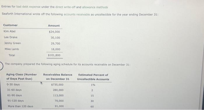 Entries for bad debt expense under the direct write-off and allowance methods