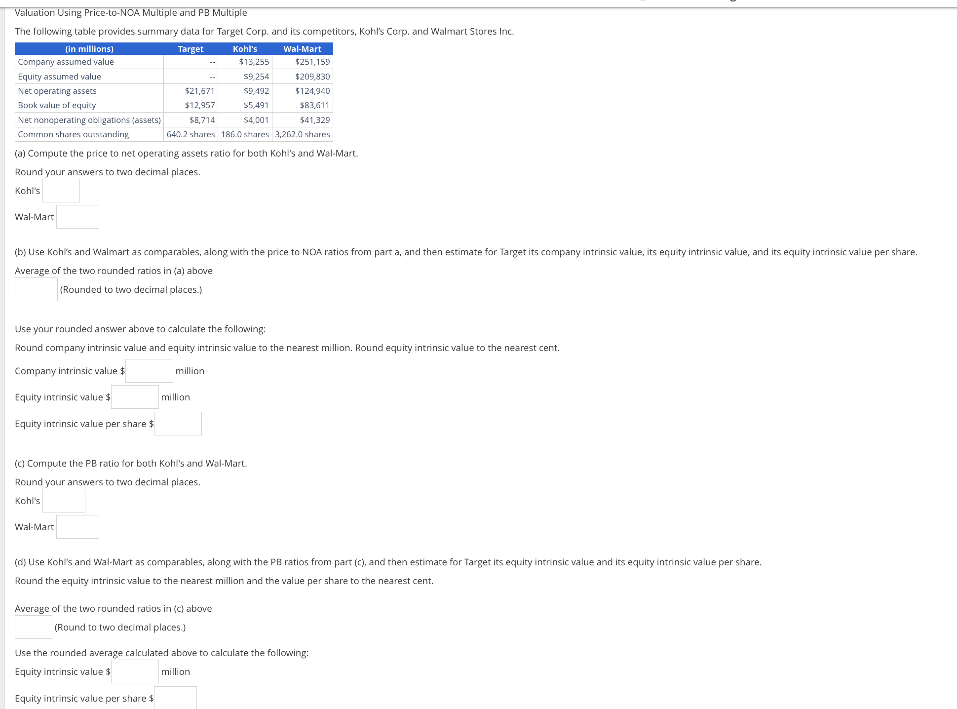 Valuation Using Price-to-NOA Multiple and PB Multiple The following table provides summary