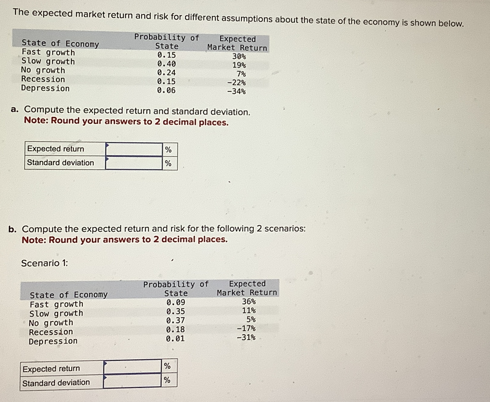 The expected market return and risk for different assumptions about the state