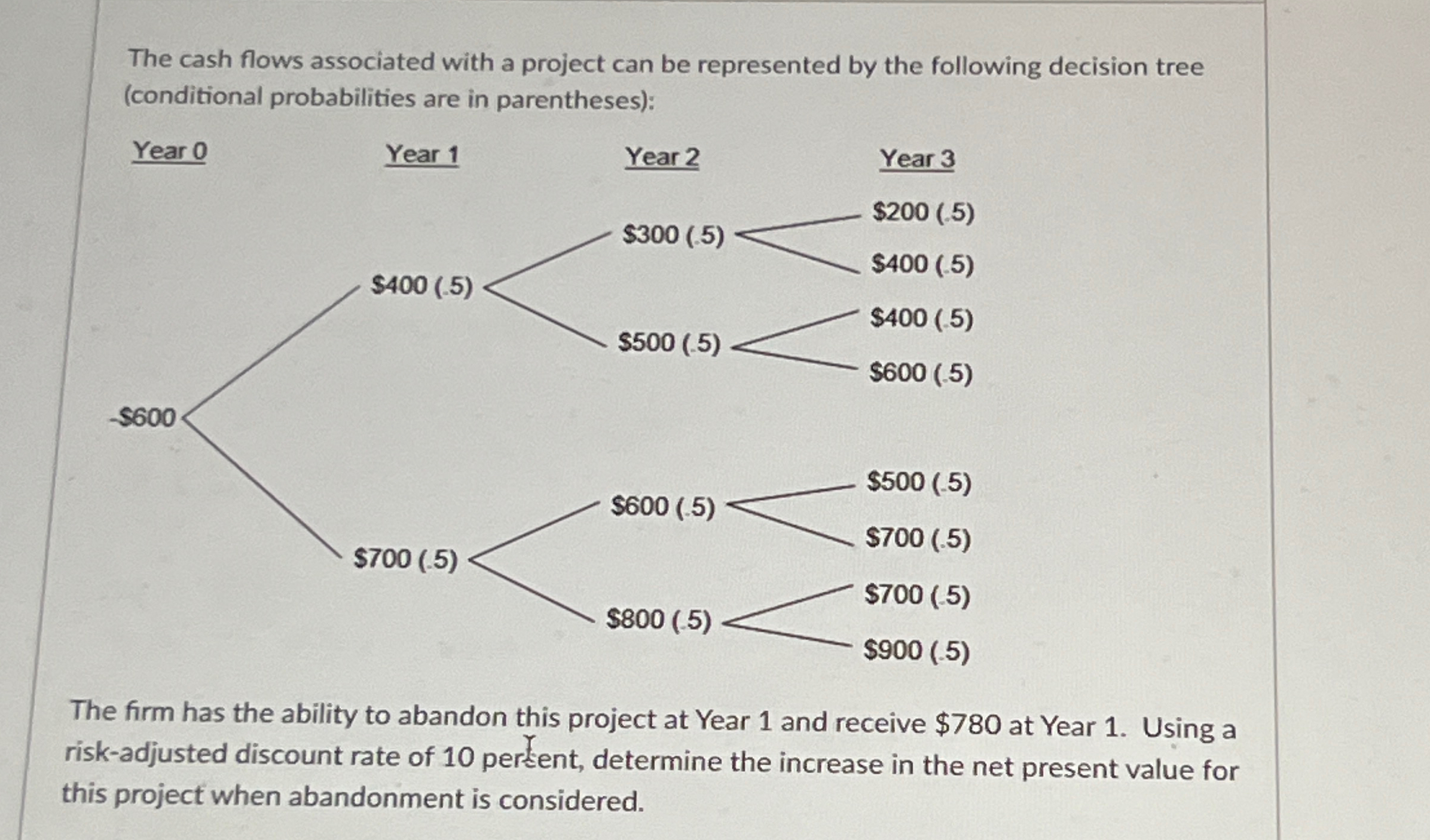 The cash flows associated with a project can be represented by the