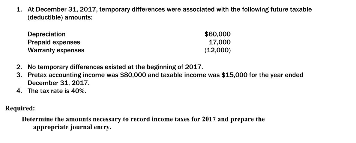 1. At December 31, 2017, temporary differences were associated with the following
