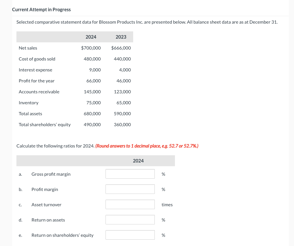 Current Attempt in Progress Selected comparative statement data for Blossom Products Inc.