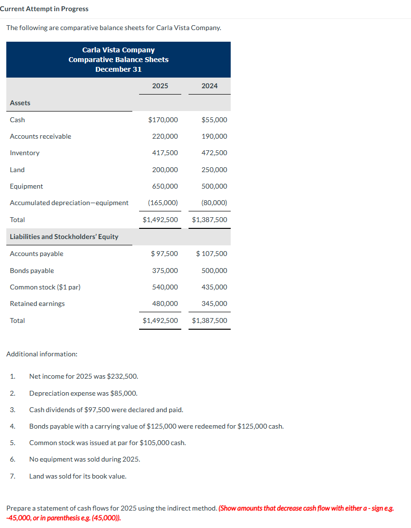 Current Attempt in Progress The following are comparative balance sheets for Carla