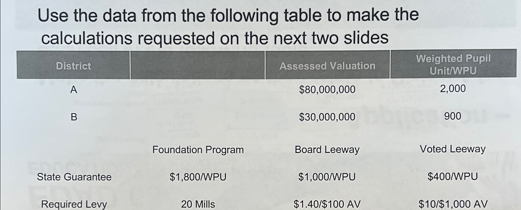 Use the data from the following table to make the calculations requested
