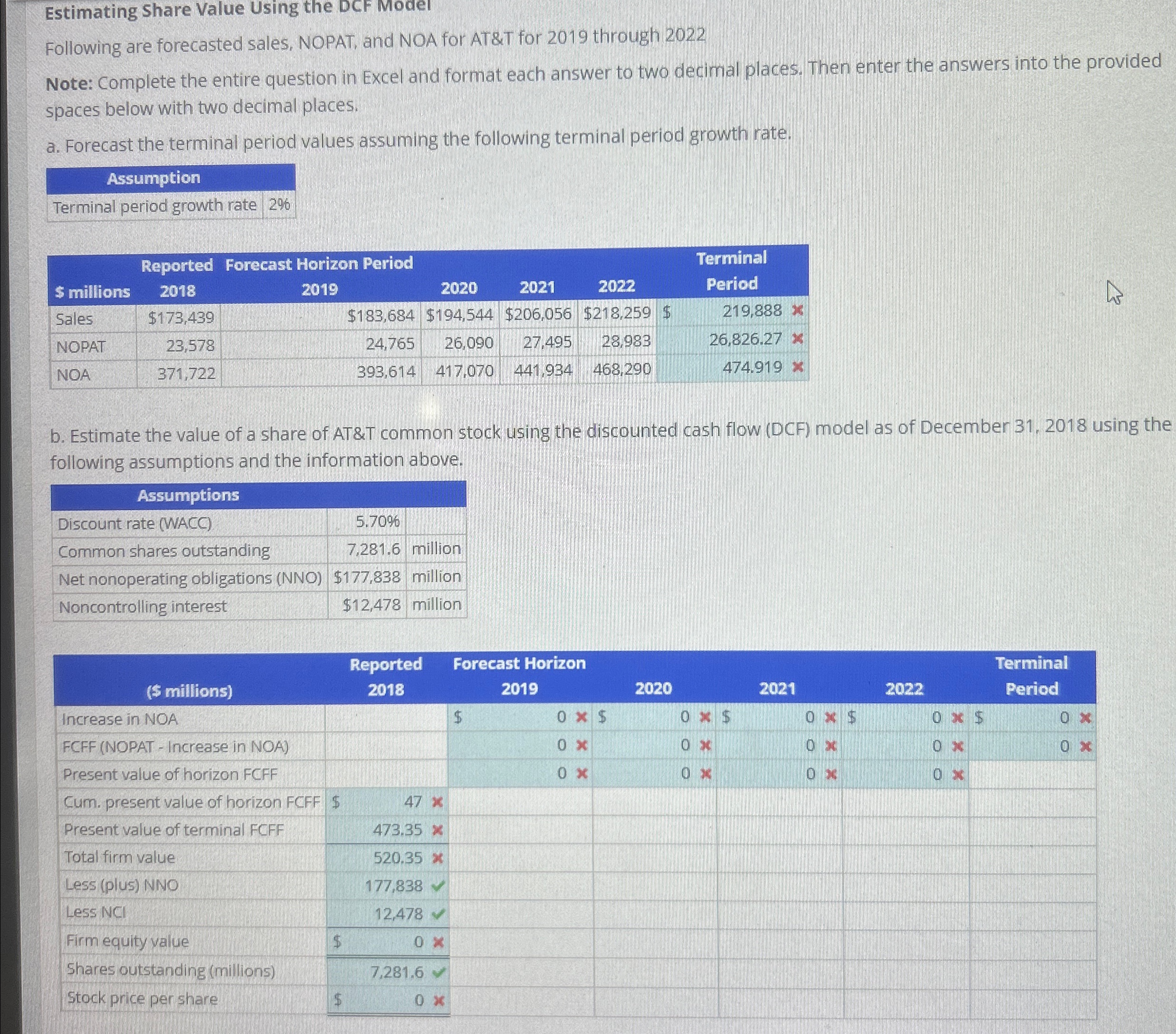 Estimating Share Value Using the DCF Model Following are forecasted sales, NOPAT,