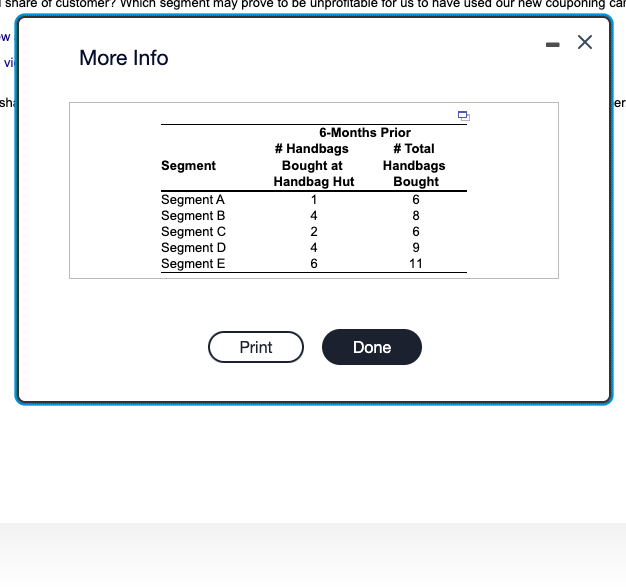share or customer segment may prove to be unprofitable for us to