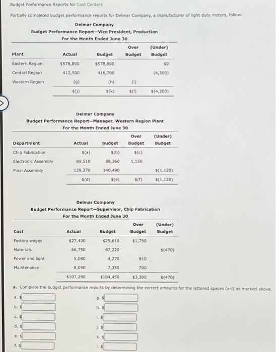 Budget Performance Reports for Cost Centers Partially completed budget performance reports for
