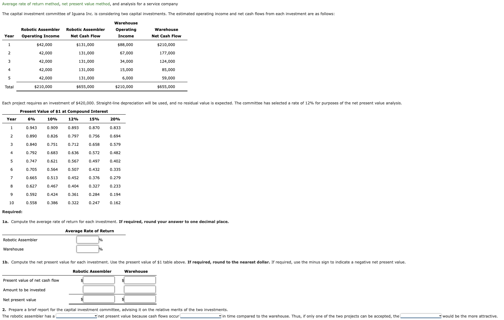 Average rate of return method, net present value method, and analysis for