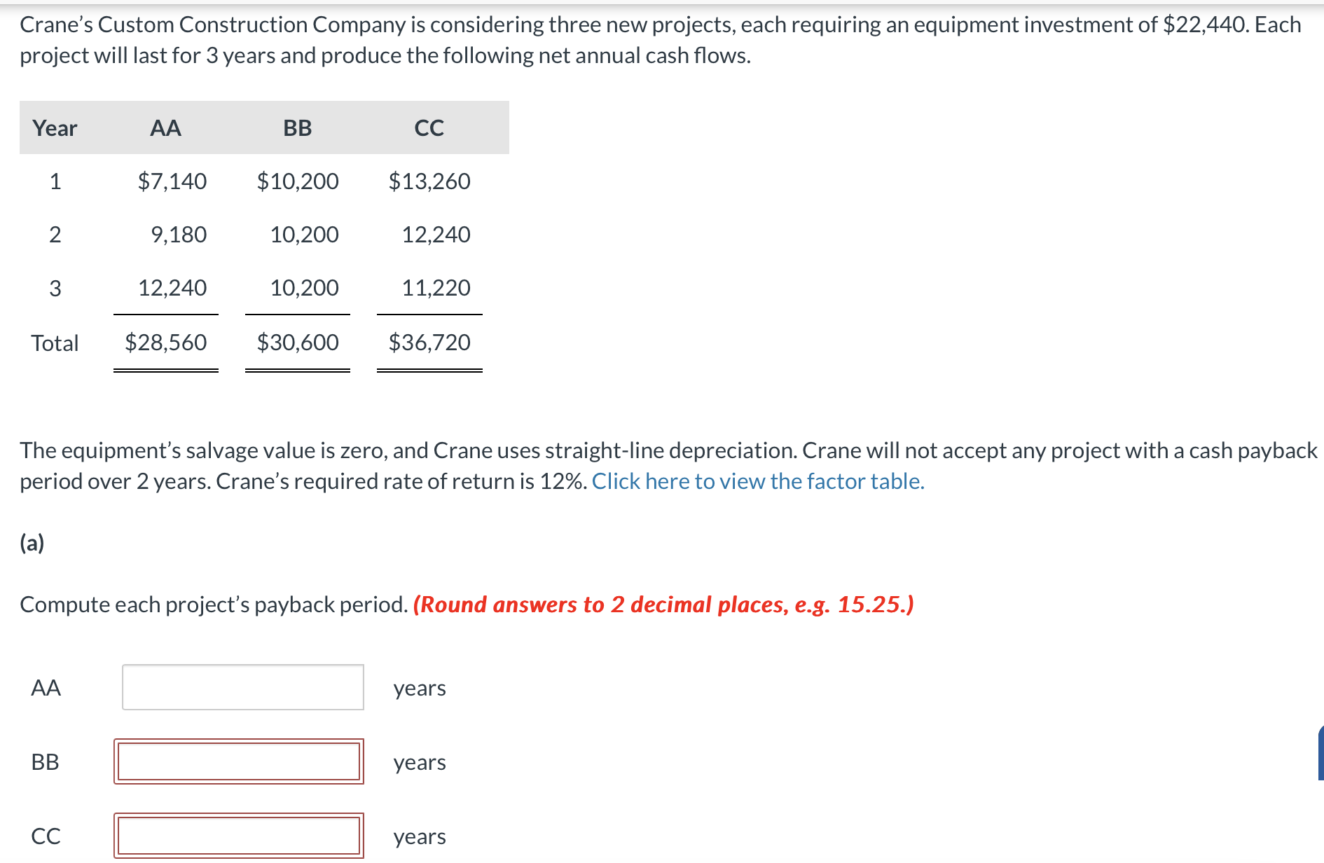 Crane's Custom Construction Company is considering three new projects, each requiring an