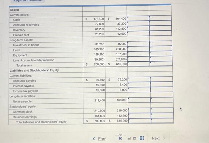 be deducted and decreases should be indicated by a minus sign. Round