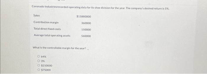 Coronado Industriesrecorded operating data for its shoe division for the year. The