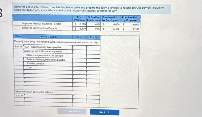 Sales salaries, $680,000; Office salaries, $136,000; Federal income taxes withheld, $204,000; State