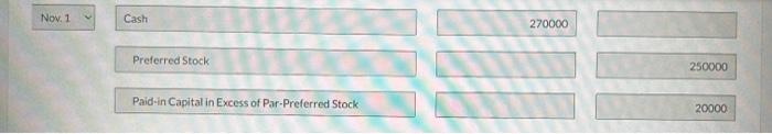 value of $2 per share. The following stock transactions were completed during