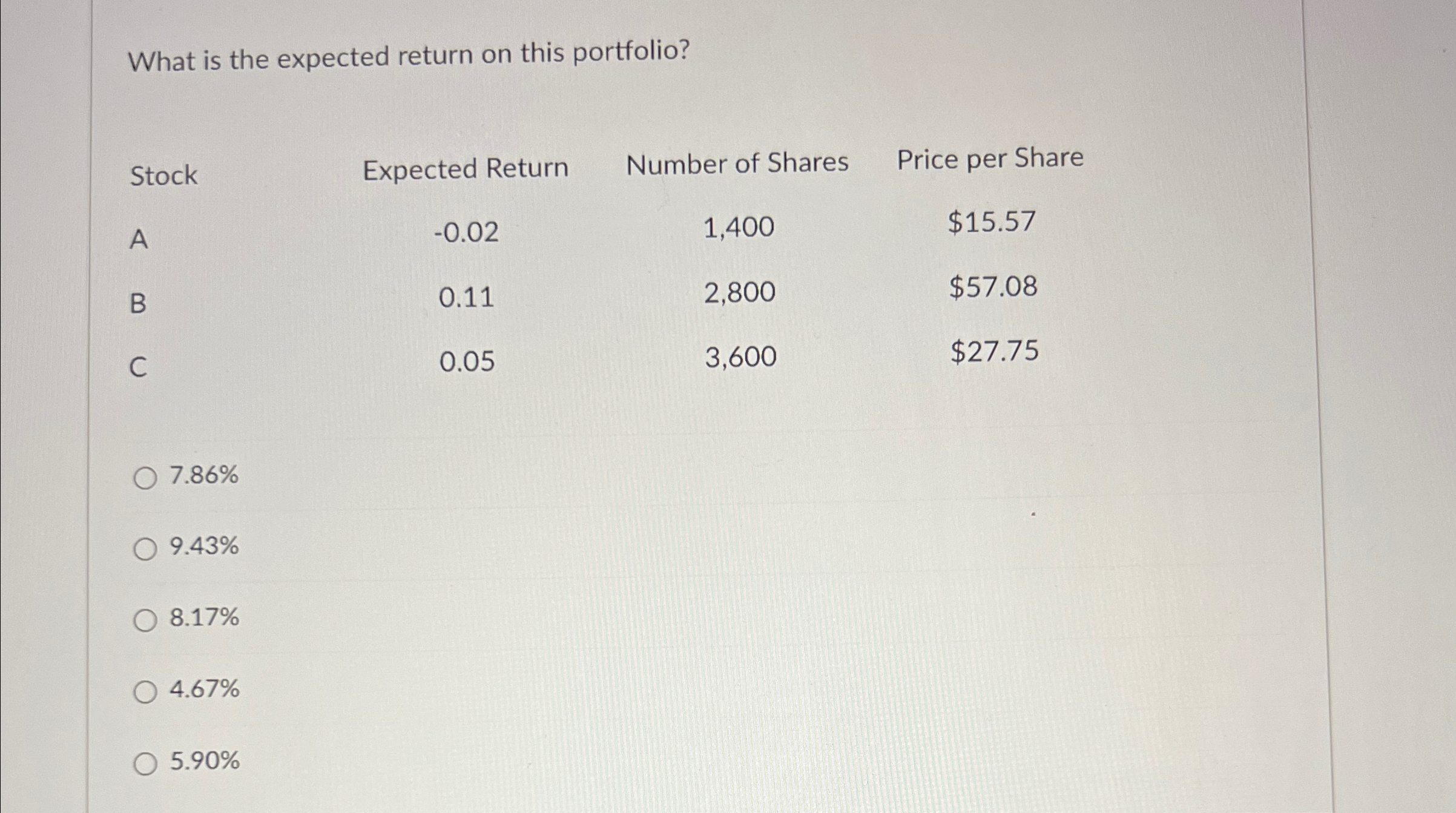 What is the expected return on this portfolio? Stock A B C