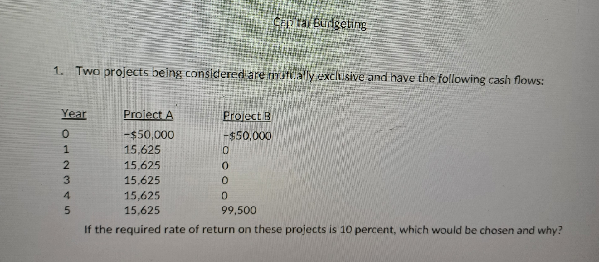 Capital Budgeting 1. Two projects being considered are mutually exclusive and have