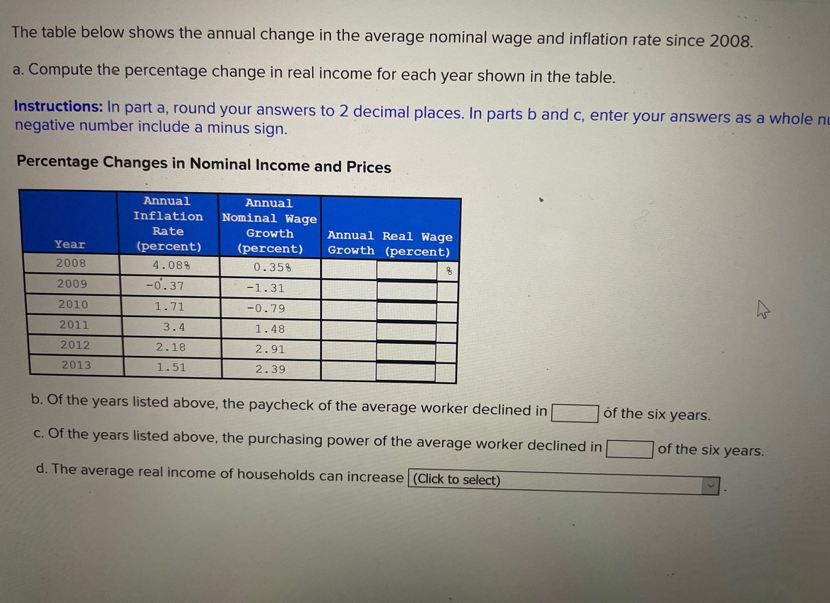 The table below shows the annual change in the average nominal wage