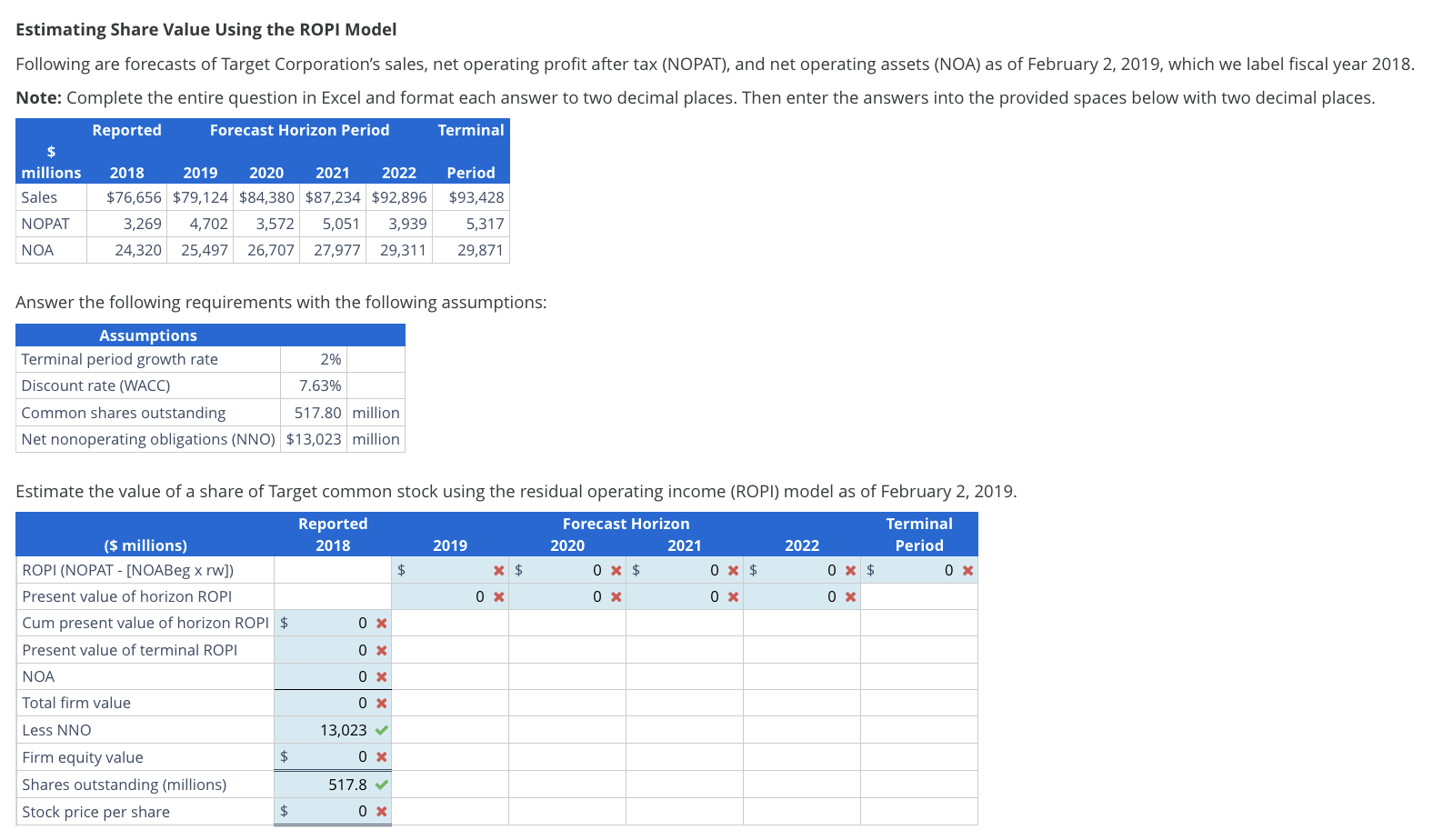 Estimating Share Value Using the ROPI Model Following are forecasts of Target
