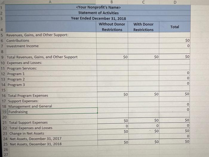 the Financial Reports (Statement of Financial Position, Statement of Activities, and Statement