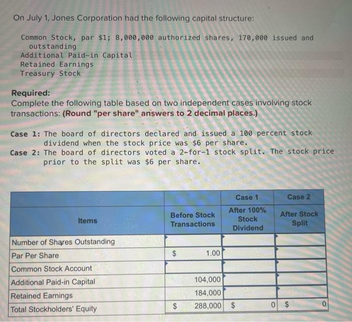 On July 1, Jones Corporation had the following capital structure: Common Stock,