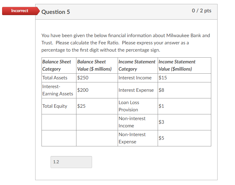 Incorrect Question 5 0/2 pts You have been given the below financial