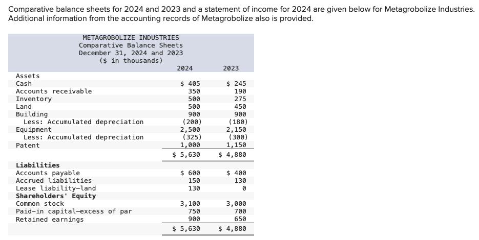 Comparative balance sheets for 2024 and 2023 and a statement of income
