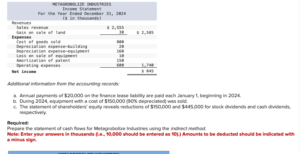 for 2024 are given below for Metagrobolize Industries. Additional information from the