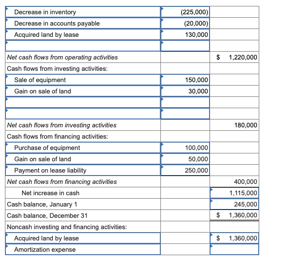December 31, 2024 and 2023 ($ in thousands) 2024 2023 Assets Cash