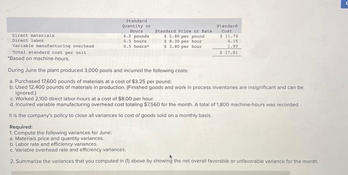 Miller Toy Company manufactures a plastic swimming pool at its Westwood Plant.