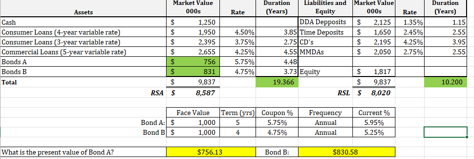 Market Value Duration Liabilities and Market Value Duration Assets 000s Rate (Years)