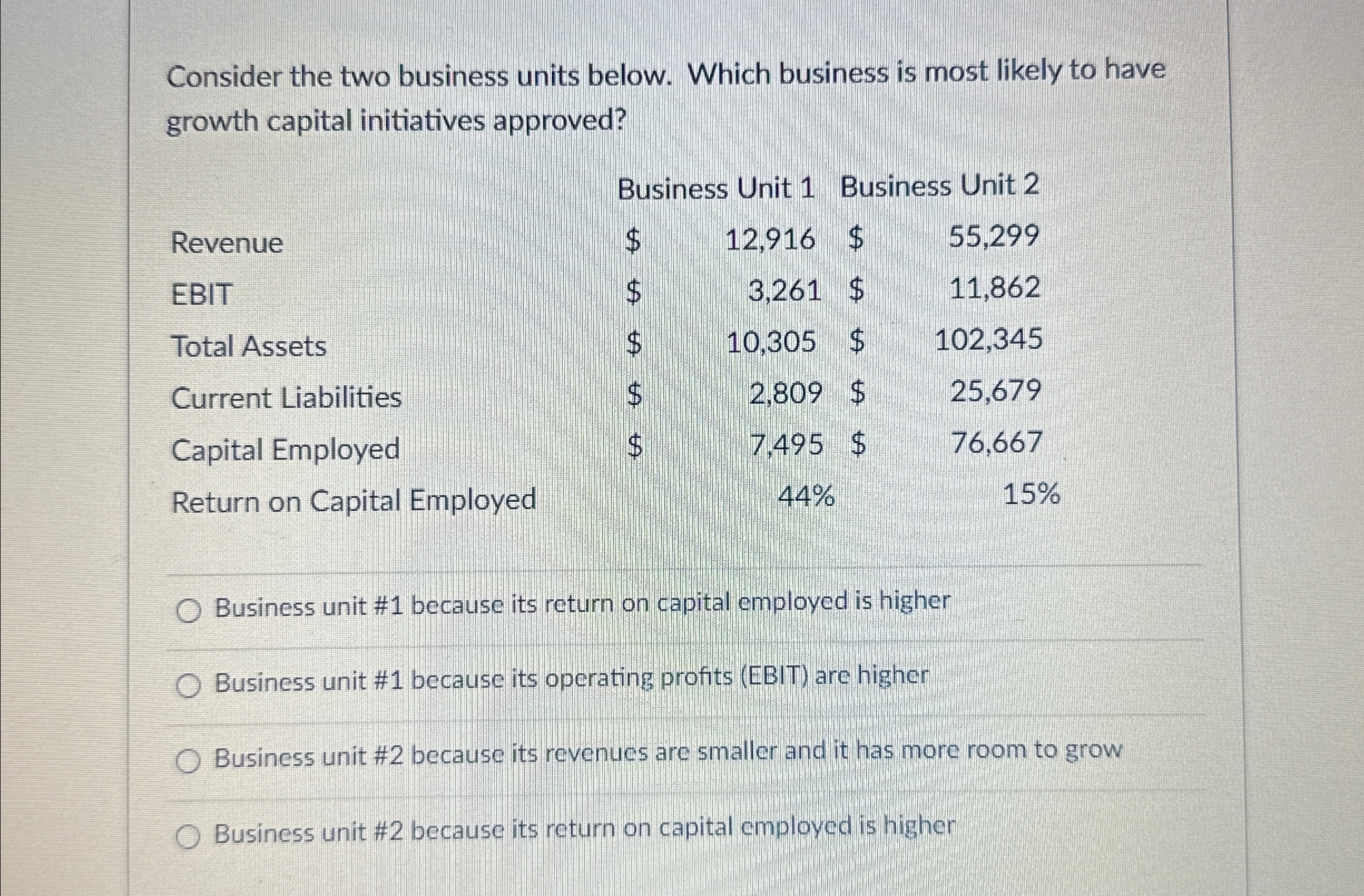 Consider the two business units below. Which business is most likely to