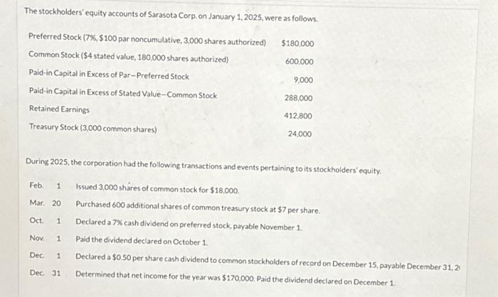 The stockholders' equity accounts of Sarasota Corp. on January 1, 2025, were