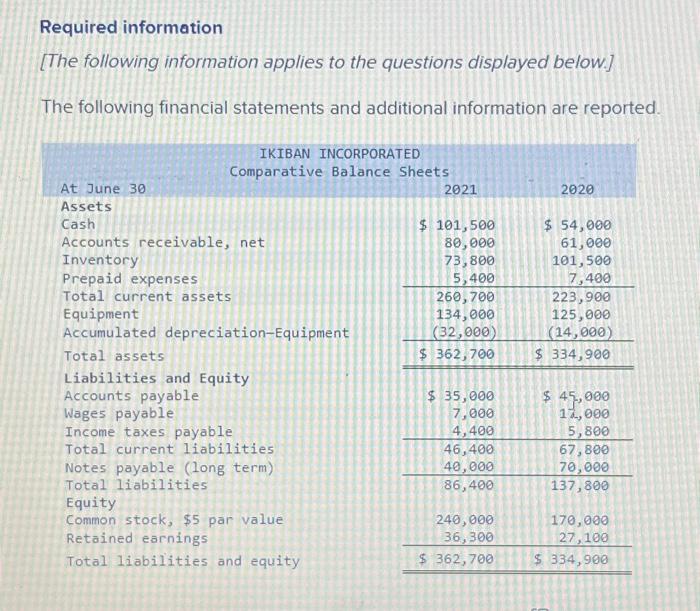 Required information [The following information applies to the questions displayed below.] The