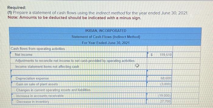 Sheets At June 30 Assets Cash Accounts receivable, net Prepaid expenses Inventory