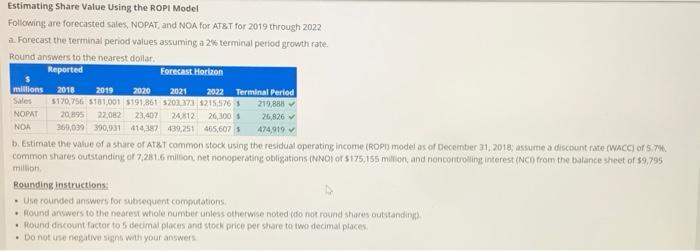 Estimating Share Value Using the ROPI Model Following are forecasted sales, NOPAT,