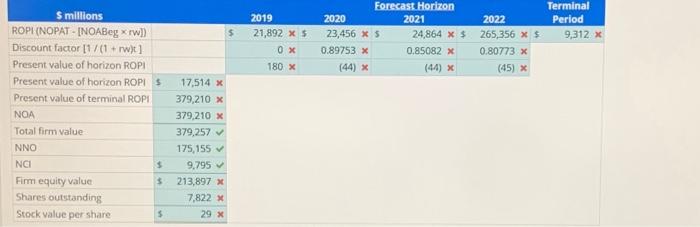 and NOA for AT&T for 2019 through 2022 a. Forecast the terminal