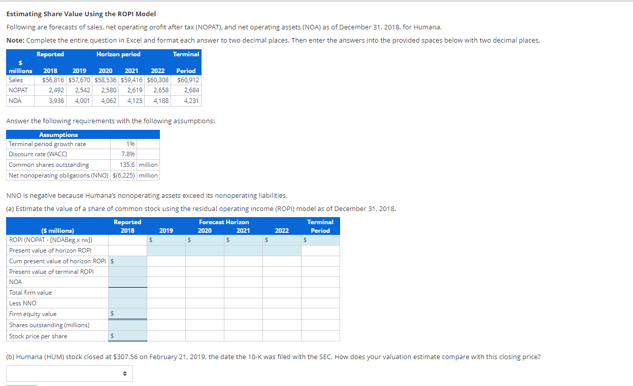 Estimating Share Value Using the ROPI Model Following are forecasts of sales,