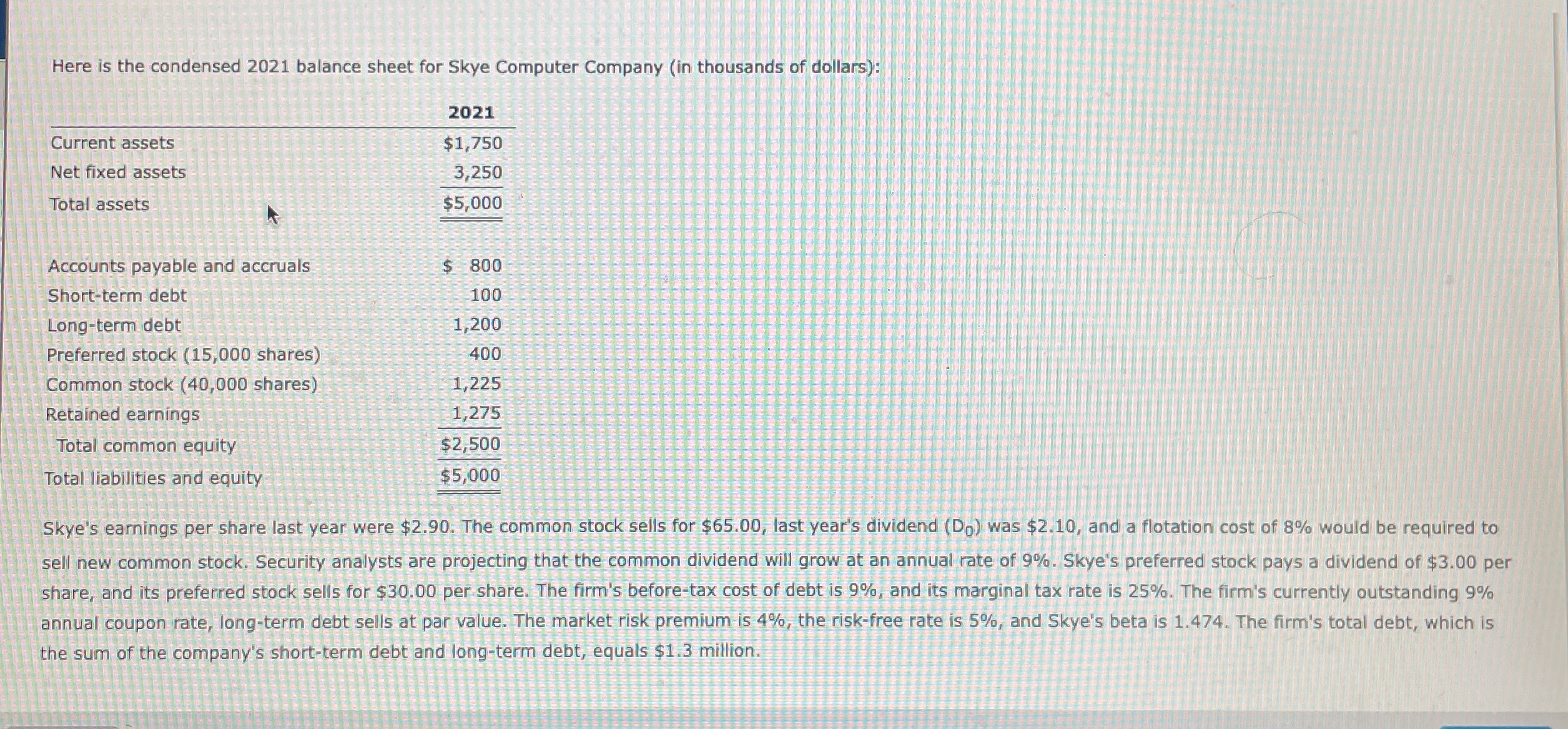 Here is the condensed 2021 balance sheet for Skye Computer Company (in